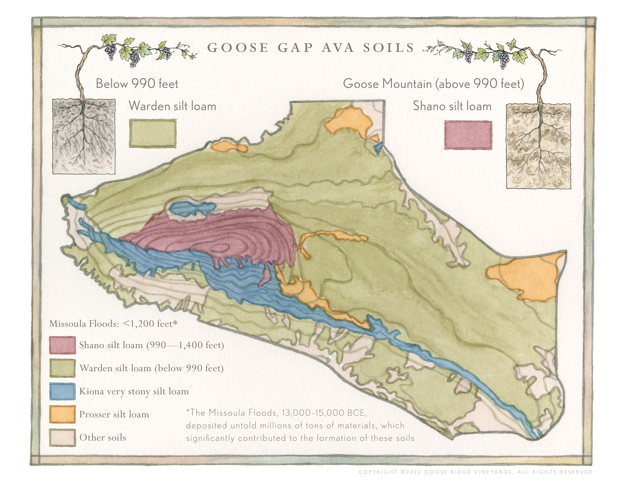 Goose Gap AVA Soils